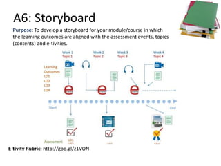 A6: Storyboard
Purpose: To develop a storyboard for your module/course in which
the learning outcomes are aligned with the assessment events, topics
(contents) and e-tivities.

E-tivity Rubric: http://goo.gl/z1VON

 