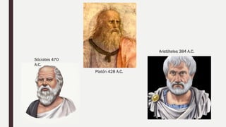 Platón 428 A.C.
Sócrates 470
A.C.
Aristóteles 384 A.C.
 