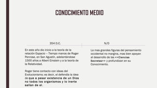 CONOCIMIENTO MEDIO
354 D.C.
En este año dio inicio a la teoría de la
relación Espacio – Tiempo manos de Roger
Penrose, en San Agustín, adelantándose
1500 años a Albert Einstein y a la teoría de
la Relatividad.
Roger tiene contacto con ideas del
Evolucionismo; es decir, el defendía la idea
de que a pesar existencia de un Dios
no todos los organismos y lo inerte
salían de el.
N/D
La mas grandes figuras del pensamiento
occidental no margina, mas bien apoyan
al desarrollo de las <<Ciencias
Secretas>> y profundizan en su
Conocimiento.
 