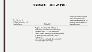CONOCIMIENTO CONTEMPORANEO
Siglo XIX
• Auguste Compte (1788-1857) es el
positivismo (Unión de todas las ciencias)
• John Herschel (1792-1891) empirista
• Pierre Duchen, (1861-1916) el conocimiento
es falible (El conocimiento es Falso o
Verdadero).
• Johns Hopkins, institución donde se da la
primera catedra de Biología.
Se impone la
Industrialización y el
Capitalismo.
Los procesos técnicos de la
época de la Revolución
Industrial transformaron los
aspectos relacionados con
la vida Europea.
 