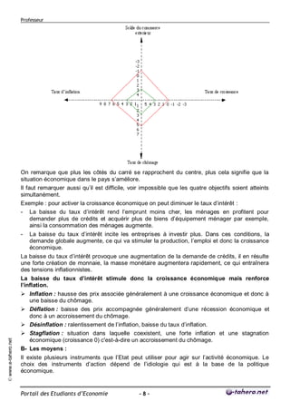 Professeur




                     On remarque que plus les côtés du carré se rapprochent du centre, plus cela signifie que la
                     situation économique dans le pays s’améliore.
                     Il faut remarquer aussi qu’il est difficile, voir impossible que les quatre objectifs soient atteints
                     simultanément.
                     Exemple : pour activer la croissance économique on peut diminuer le taux d’intérêt :
                     - La baisse du taux d’intérêt rend l’emprunt moins cher, les ménages en profitent pour
                          demander plus de crédits et acquérir plus de biens d’équipement ménager par exemple,
                          ainsi la consommation des ménages augmente.
                     -   La baisse du taux d’intérêt incite les entreprises à investir plus. Dans ces conditions, la
                         demande globale augmente, ce qui va stimuler la production, l’emploi et donc la croissance
                         économique.
                     La baisse du taux d’intérêt provoque une augmentation de la demande de crédits, il en résulte
                     une forte création de monnaie, la masse monétaire augmentera rapidement, ce qui entraînera
                     des tensions inflationnistes.
                     La baisse du taux d’intérêt stimule donc la croissance économique mais renforce
                     l’inflation.
                      Inflation : hausse des prix associée généralement à une croissance économique et donc à
                        une baisse du chômage.
                      Déflation : baisse des prix accompagnée généralement d’une récession économique et
                        donc à un accroissement du chômage.
                      Désinflation : ralentissement de l’inflation, baisse du taux d’inflation.
                      Stagflation : situation dans laquelle coexistent, une forte inflation et une stagnation
                        économique (croissance 0) c'est-à-dire un accroissement du chômage.
© www.e-tahero.net




                     B- Les moyens :
                     Il existe plusieurs instruments que l’Etat peut utiliser pour agir sur l’activité économique. Le
                     choix des instruments d’action dépend de l’idiologie qui est à la base de la politique
                     économique.


                     Portail des Etudiants d’Economie                -8-
 