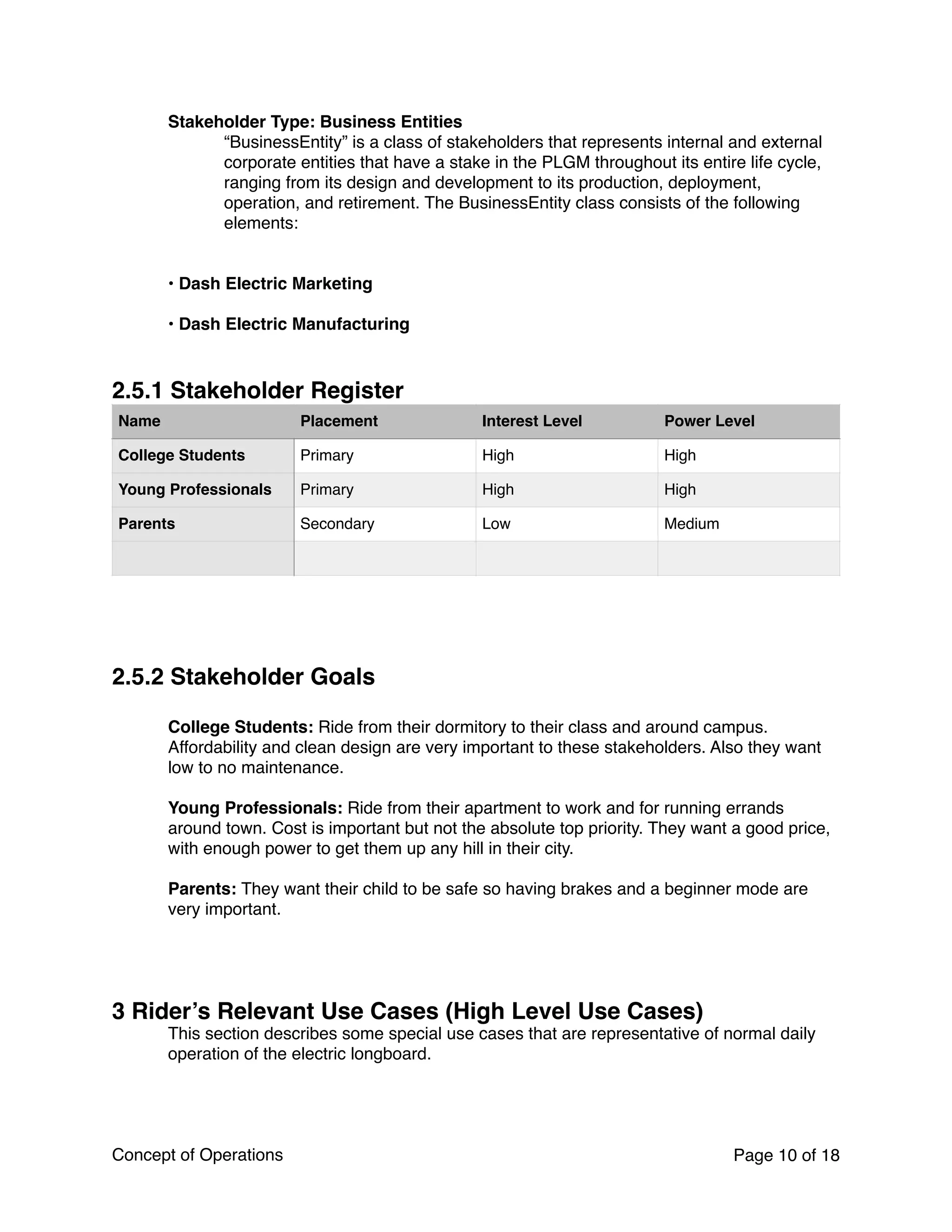 Stakeholder Type: Business Entities  
“BusinessEntity” is a class of stakeholders that represents internal and external
corporate entities that have a stake in the PLGM throughout its entire life cycle,
ranging from its design and development to its production, deployment,
operation, and retirement. The BusinessEntity class consists of the following
elements:
 
• Dash Electric Marketing
 
• Dash Electric Manufacturing
2.5.1 Stakeholder Register
2.5.2 Stakeholder Goals
College Students: Ride from their dormitory to their class and around campus.
Affordability and clean design are very important to these stakeholders. Also they want
low to no maintenance.
Young Professionals: Ride from their apartment to work and for running errands
around town. Cost is important but not the absolute top priority. They want a good price,
with enough power to get them up any hill in their city.
Parents: They want their child to be safe so having brakes and a beginner mode are
very important.
3 Rider’s Relevant Use Cases (High Level Use Cases)
This section describes some special use cases that are representative of normal daily
operation of the electric longboard.
Name Placement Interest Level Power Level
College Students Primary High High
Young Professionals Primary High High
Parents Secondary Low Medium
Concept of Operations Page of10 18
 