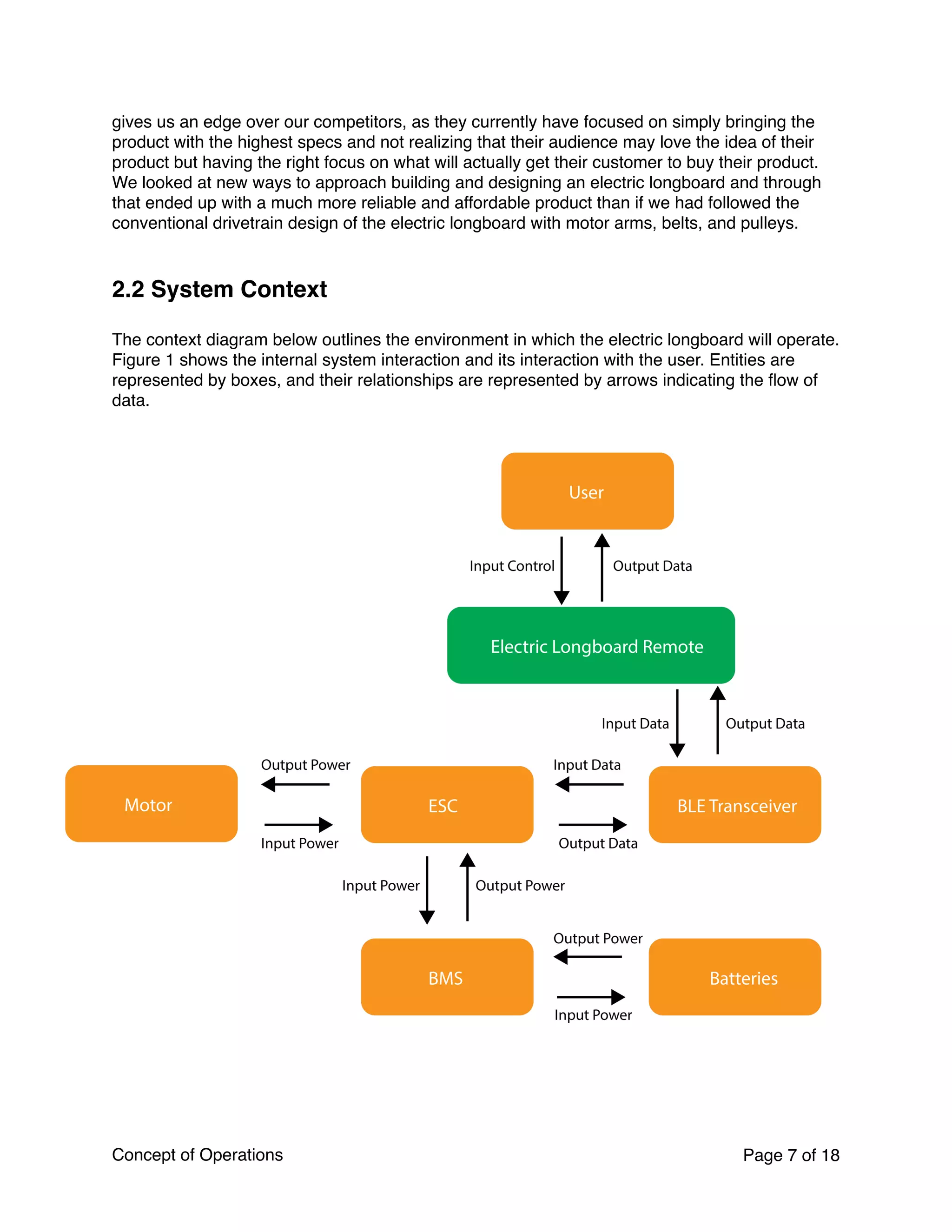 gives us an edge over our competitors, as they currently have focused on simply bringing the
product with the highest specs and not realizing that their audience may love the idea of their
product but having the right focus on what will actually get their customer to buy their product.
We looked at new ways to approach building and designing an electric longboard and through
that ended up with a much more reliable and affordable product than if we had followed the
conventional drivetrain design of the electric longboard with motor arms, belts, and pulleys.
2.2 System Context
The context diagram below outlines the environment in which the electric longboard will operate.
Figure 1 shows the internal system interaction and its interaction with the user. Entities are
represented by boxes, and their relationships are represented by arrows indicating the ﬂow of
data.
Concept of Operations Page of7 18
 