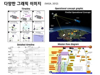 Nasa Conops Example 운영개념(ConOps) 개발 방법론 | PDF
