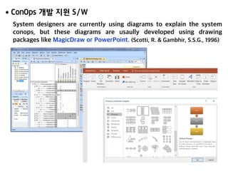 Conops Magicdraw 운영개념(ConOps) 개발 방법론 | PDF