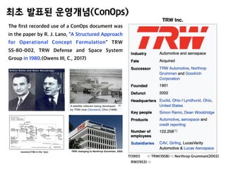 운영개념(ConOps) 개발 방법론 | PDF