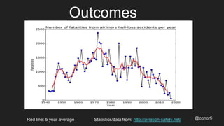 Outcomes
@conorfiRed line: 5 year average Statistics/data from: http://aviation-safety.net/
 