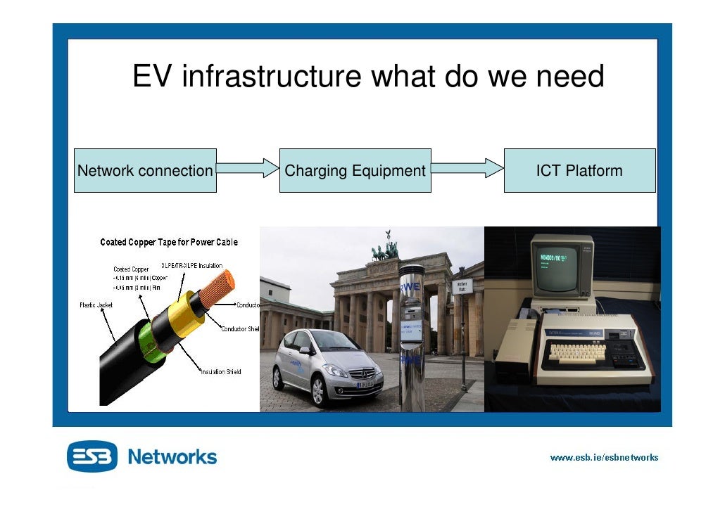 Infrastructure Issues for Electric Vehicle Deployment in Ireland ES…
