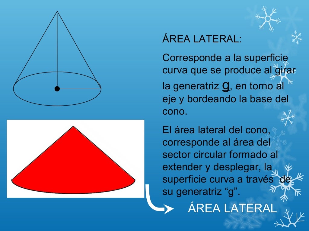 what does cono mean in spanish
