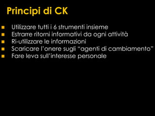 Project Repository (Dspace)Web sitevenice2point0.org