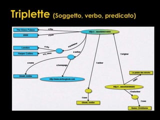 UnaPiattaformaInterattiva per la Conoscenza LocaleCloud-computingSensoriautomaticiModellizzazione e visualizzazioneAmbient-computingApplicazioni per Smartphone(Cloudsourcing)