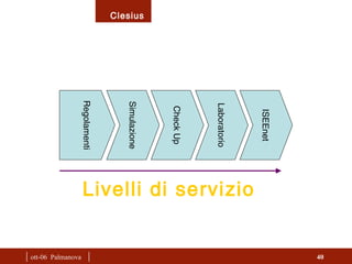|  ott-06  Palmanova  | Livelli di servizio Regolamenti Simulazione Check Up Laboratorio ISEEnet 