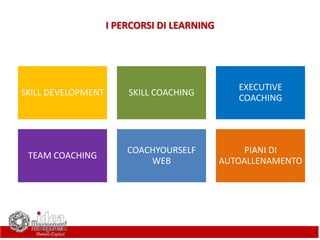 SKILL DEVELOPMENT SKILL COACHING
EXECUTIVE
COACHING
TEAM COACHING
COACHYOURSELF
WEB
PIANI DI
AUTOALLENAMENTO
I PERCORSI DI LEARNING
 