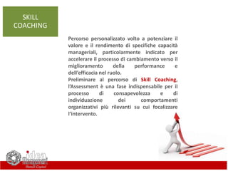 SKILL
COACHING
Percorso personalizzato volto a potenziare il
valore e il rendimento di specifiche capacità
manageriali, particolarmente indicato per
accelerare il processo di cambiamento verso il
miglioramento della performance e
dell’efficacia nel ruolo.
Preliminare al percorso di Skill Coaching,
l’Assessment è una fase indispensabile per il
processo di consapevolezza e di
individuazione dei comportamenti
organizzativi più rilevanti su cui focalizzare
l’intervento.
 