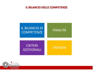 IL BILANCIO DI
COMPETENZE
FINALITÀ
CRITERI
GESTIONALI
IPERWIN
IL BILANCIO DELLE COMPETENZE
 