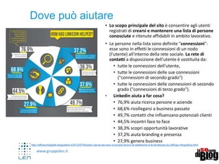 www.gruppolen.it
Dove può aiutare
• Lo scopo principale del sito è consentire agli utenti
registrati di crearsi e mantenere una lista di persone
conosciute e ritenute affidabili in ambito lavorativo.
• Le persone nella lista sono definite "connessioni":
esse sono in effetti le connessioni di un nodo
(l'utente) all'interno della rete sociale. La rete di
contatti a disposizione dell'utente è costituita da:
• tutte le connessioni dell'utente,
• tutte le connessioni delle sue connessioni
("connessioni di secondo grado")
• tutte le connessioni delle connessioni di secondo
grado ("connessioni di terzo grado").
• Linkedin aiuta a far cosa?
• 76,9% aiuta ricerca persone e aziende
• 68,6% ricollegarsi a business passato
• 49,7% contatti che influenzano potenziali clienti
• 44,5% incontri face to face
• 38,3% scopri opportunità lavorative
• 37,2% aiuta branding e presenza
• 27,9% genera business
http://affreschidigitali.blogosfere.it/2012/07/linkedin-serve-davvero-a-trovare-lavoro-le-statistiche-e-le-tendenze-piu-diffuse-infografica.html
 