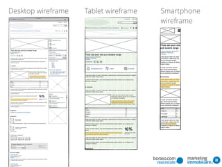 Desktop wireframe Tablet wireframe Smartphone
wireframe
 