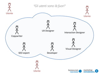 SEO	
  expert
Copywriter
Visual	
  Designer
Developer
Interaction	
  Designer
UX	
  Designer
Utente
Utente
Utente
“Gli ute...