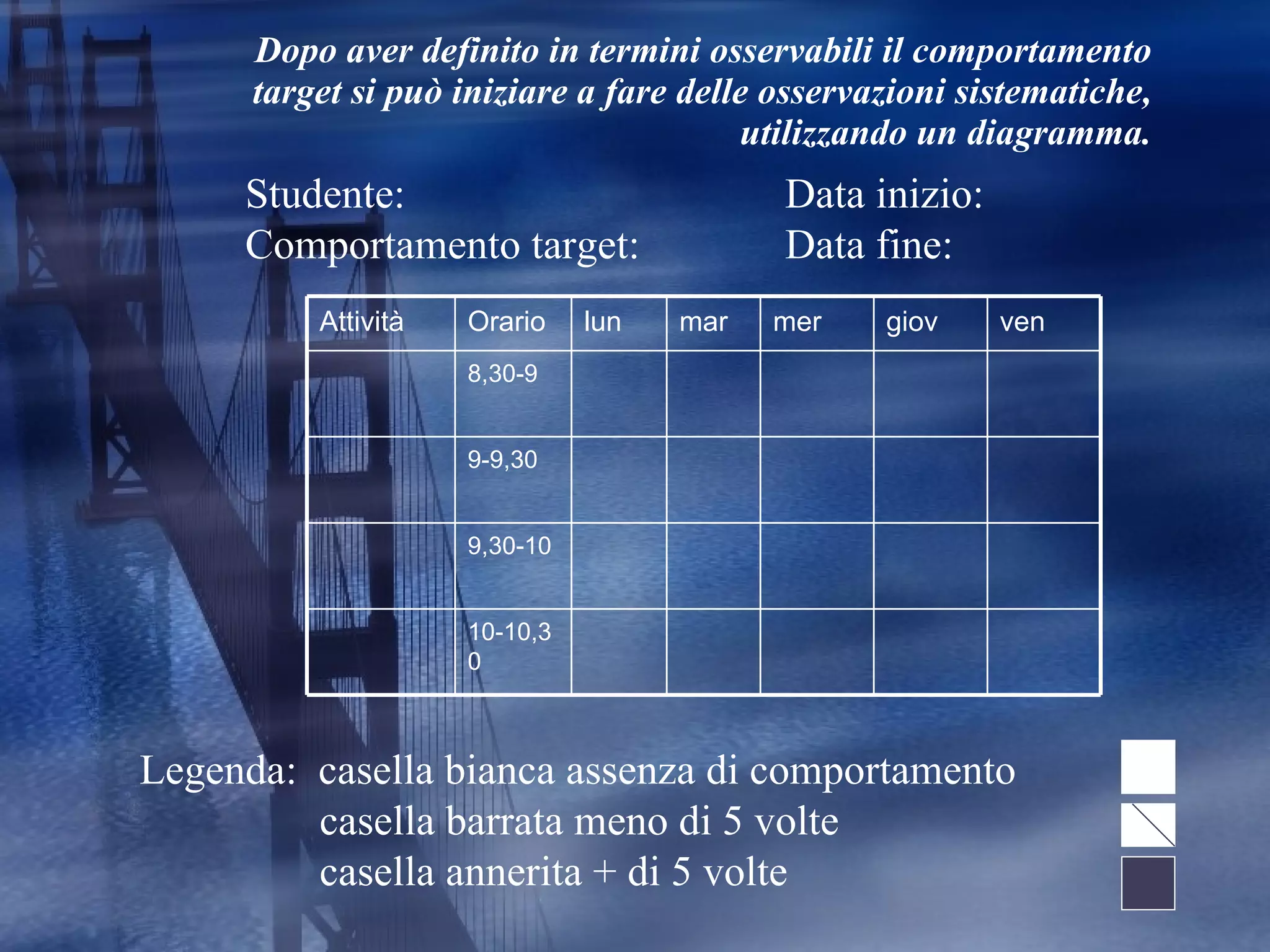 Dopo aver definito in termini osservabili il comportamento target si può iniziare a fare delle osservazioni sistematiche, utilizzando un diagramma. Studente:    Data inizio:  Comportamento target:    Data fine: Legenda:  casella bianca assenza di comportamento   casella barrata meno di 5 volte   casella annerita + di 5 volte 10-10,30 9,30-10 9-9,30 8,30-9 ven giov mer mar lun Orario Attività 