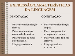 EXPRESSÃO/CARACTERÍSTICAS
DA LINGUAGEM
DENOTAÇÃO:
• Palavra com significação
restrita;
• Palavra com sentido
comum do dicionário;
• Palavra usada de modo
automatizado;
• Linguagem comum.
CONOTAÇÃO:
• Palavra com significação
ampla;
• Palavras cujo sentido
extrapolam o comum;
• Palavras usadas de modo
criativo;
• Linguagem rica e
expressiva.
 