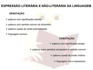 EXPRESSÃO LITERÁRIA E NÃO-LITERÁRIA DA LINGUAGEM   DENOTAÇÃO   palavra com significação restrita  palavra com sentido comum do dicionário  palavra usada de modo automatizado  linguagem comum  CONOTAÇÃO palavra com significação ampla  palavra cujos sentidos extrapolam o sentido comum  palavra usada de modo criativo  linguagem rica e expressiva  