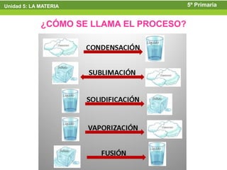 Unidad 5: LA MATERIA                      5º Primaria


             ¿CÓMO SE LLAMA EL PROCESO?
 
