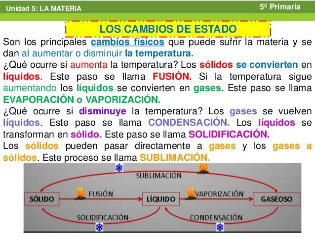 Cono tema 5 la materia