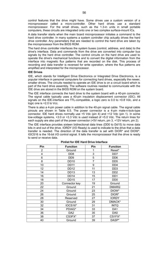control features that the drive might have. Some drives use a custom version of a
microprocessor called a micro-controller. Other hard drives use a standard
microprocessor. For the small drives, such as the 1.3-in units in small portable
computers, these circuits are integrated onto one or two complex surface-mount ICs.
A data transfer starts when the main board microprocessor initiates a command to the
hard drive controller. In many systems a system controller chip actually drives the hard
drive controller. Any parameters that are needed to control the hard drive are taken by
the microprocessor from the BIOS ROM.
The hard drive controller interfaces the system buses (control, address, and data) to the
drive's interface. Data and commands from the drive are converted into computer bus
signals by the hard drive controller. The control circuits on the hard drive are used to
operate the drive's mechanical functions and to convert the digital information from the
interface into magnetic flux patterns that are recorded on the disk. This process of
recording and data transfer is reversed for write operation, where the flux patterns are
amplified and interpreted for the microprocessor.
IDE Drives
IDE, which stands for Intelligent Drive Electronics or Integrated Drive Electronics, is a
popular interface in personal computers for connecting hard drives, especially the newer,
smaller drives. The circuits needed to operate an IDE drive is on a circuit board which is
part of the hard drive assembly. The software routines needed to communicate with the
IDE drive are stored in the BIOS ROM on the system board.
The IDE interface connects the hard drive to the system board with a 40-pin connector.
The signal cable typically uses a 40-pin insulation displacement connector (IDC). All
signals on the IDE-interface are TTL-compatible, a logic zero is 0.0 to +0.8 Vdc, and a
logic one is +2.0 to Vcc.
There is also a 4-pin power cable in addition to the 40-pin signal cable. The signal cable
pinouts are shown in Table 6.5. The power connector is a 4-pin mate-n-lock-type
connector. IDE hard drives normally use +5 Vdc (pin 4) and +12 Vdc (pin 1). In some
low-voltage systems, +3.0 or +3.3 Vdc is used instead of +5.0 Vdc. The return lines for
each supply are also part of the power connector (+5V return, pin 3, +12V return, pin 2).
The IDE interface provides sixteen bidirectional data lines (DD0 to Dd15) to move data
bits in and out of the drive. IORDY (I/O Ready) is used to indicate to the drive that a data
transfer is needed. The direction of the data transfer is set with DIOR* and DIOW*.
IOCS16 is the 16-bit I/O control signal. It tells the microprocessor that the drive is ready
to send or receive data.
Pinlist for IDE Hard Drive Interface
Pin Function Pin Function
2 Ground 1 Reset*
4 DD8 3 DD7
6 DD9 5 DD6
8 DD10 7 DD5
10 DD11 9 DD4
12 DD12 11 DD3
14 DD13 13 DD2
16 DD14 15 DD1
18 DD15 17 DD0
20 Connector key 19 Ground
22 Ground 21 DMARQ
24 Ground 23 DIOW*
26 Ground 25 DIOR*
28 Reserved 27 IORDY
30 Ground 29 DMACK*
32 IOCS16* 31 INTQ
34 PDIAG* 33 DA1
36 DA2 35 DA0
38 CS3FX* 37 CS1FX*
40 Ground 39 DASP*
56
 