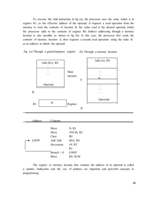 28
Add (A), R0
…
…
…
B
…
…
…
Operands
To execute the Add instruction in fig (a), the processor uses the value which is in
register R1, as the effective address of the operand. It requests a read operation from the
memory to read the contents of location B. the value read is the desired operand, which
the processor adds to the contents of register R0. Indirect addressing through a memory
location is also possible as shown in fig (b). In this case, the processor first reads the
contents of memory location A, then requests a second read operation using the value B
as an address to obtain the operand
Fig (a) Through a general-purpose register (b) Through a memory location
Add (R1), R0
…
…
…
Operand
Main
memory
A
B
R1 B Register
B
Address Contents
Move N, R1
Move #NUM, R2
Clear R0
LOOP Add Add
Decrement
(R2), R0
#4, R2
R1
Branch > 0 LOOP
Move R0, SUM
The register or memory location that contains the address of an operand is called
a pointer. Indirection and the use of pointers are important and powerful concepts in
programming.
 