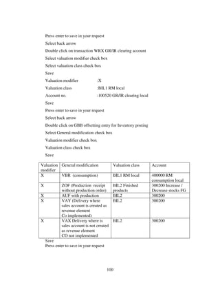Press enter to save in your request
    Select back arrow
    Double click on transaction WRX GR/IR clearing account
    Select valuation modifier check box
    Select valuation class check box
    Save
    Valuation modifier             :X
    Valuation class                :BIL1 RM local
    Account no.                    :100520 GR/IR clearing local
    Save
    Press enter to save in your request
    Select back arrow
    Double click on GBB offsetting entry for Inventory posting
    Select General modification check box
    Valuation modifier check box
    Valuation class check box
    Save

Valuation General modification              Valuation class       Account
modifier
X         VBR (consumption)                 BIL1 RM local         400000 RM
                                                                  consumption local
X            ZOF (Production receipt        BIL2 Finished         300200 Increase /
             without production order)      products              Decrease stocks FG
X            AUF with production            BIL2                  300200
X            VAY (Delivery where            BIL2                  300200
             sales account is created as
             revenue element
             Co implemented)
X            VAX Delivery where is          BIL2                  300200
             sales account is not created
             as revenue element
             CO not implemented
    Save
    Press enter to save in your request




                                          100
 