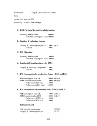 Cost center          :Dept H (Allocation cost center)
Save
Actual over head rate 10%
Credit key D4 -1100000 Cost Dept.



   1. RM1 Purchase/Receipt (Freight including)

       Inventory RM local DR             600000
              To GR/IR clearing RM local 600000

   2. Loading & Unloading charges

       Loading & Unloading charges Dr      7000 Dept H
             To Bank                       7000

   3. RM 2 Purchase

       Inventory RM local DR             300000
              To GR/IR clearing RM local 300000

   4. Loading & Unloading charges for RM 2

       Lodging & unloading charges DR      3000
             To Bank                       3000

   5. RM Consumption for production Order 1-RM1 and RM2

       RM consumption local DR             40000 Order 1
       RM Consumption local DR             20000 Order 1
             To Inventory RM local         40000
             To Inventories RM local       20000

   6. RM consumption for production order 2 RM-1 and RM2

       RM consumption local DR             10000 Order 2
       RM Consumption local DR             30000 Order 2
             To inventory RM local         10000
             To Inventory RM local         30000

       In the month end

       RM material consumption                    100000
       Lodging & Unloading charges                10000



                                         139
 