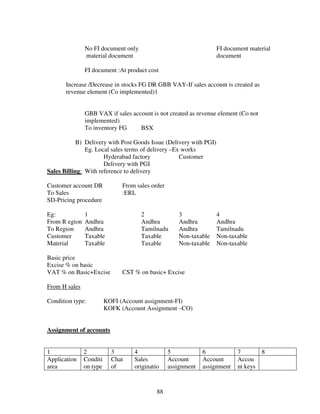 No FI document only                                  FI document material
               material document                                    document

               FI document :At product cost

       Increase /Decrease in stocks FG DR GBB VAY-If sales account is created as
       revenue element (Co implemented)1


               GBB VAX if sales account is not created as revenue element (Co not
               implemented)
               To inventory FG     BSX

            B) Delivery with Post Goods Issue (Delivery with PGI)
               Eg. Local sales terms of delivery –Ex works
                      Hyderabad factory             Customer
                      Delivery with PGI
Sales Billing: With reference to delivery

Customer account DR            From sales order
To Sales                       :ERL
SD-Pricing procedure

Eg:            1                      2               3             4
From R egion   Andhra                 Andhra          Andhra        Andhra
To Region      Andhra                 Tamilnadu       Andhra        Tamilnadu
Customer       Taxable                Taxable         Non-taxable   Non-taxable
Material       Taxable                Taxable         Non-taxable   Non-taxable

Basic price
Excise % on basic
VAT % on Basic+Excise          CST % on basic+ Excise

From H sales

Condition type:          KOFI (Account assignment-FI)
                         KOFK (Account Assignment –CO)


Assignment of accounts


1              2           3       4              5            6            7       8
Application    Conditi     Chat    Sales          Account      Account      Accou
area           on type     of      originatio     assignment   assignment   nt keys



                                            88
 