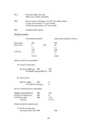 192
PLA Personal Ledger Account
Bank excise credits and debits
ER1 (Excise return 1) (Earlier it was RT12 monthly return)
To pay excise before 5th
of next month
To file the return before 10th
next month
RG1 Finished goods register
Purchase scenario:
Consumable purchase capita goods purchase (stores)
Basic price 100 200
Excise 8% 8 10% 20
---- ----
108 220
VAT 4% 4.32 8.8
----- ----
112.32 228.8
Goods receipt for consumables
A) Goods receipt entry
Inventory RM local DR 100
To GR/IR clearing RM LCL 100
B) Excise entry
RG 23 A BED DR 8
To CENVAT clearing 8
Invoice verification for consumables
GR/IR clearing RM LCL DR 100
CENVAT clearing A/c DR 8
VAT Receivable DR 4.32
To party 112.32
Goods receipt for capital goods
A) Goods receipt entry
Inventory stores local DR 200
 