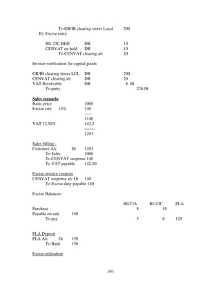 193
To GR/IR clearing stores Local 200
B) Excise entry
RG 23C BED DR 10
CENVAT on hold DR 10
To CENVAT clearing a/c 20
Invoice verification for capital goods
GR/IR clearing stores LCL DR 200
CENVAT clearing a/c DR 20
VAT Receivable DR 8 .08
To party 228.08
Sales scenario
Basic price 1000
Excise rate 14% 140
-----
1140
VAT 12.50% 142.5
-------
1283
Sales billing :
Customer A/c Dr 1283
To Sales 1000
To CENVAT suspense 140
To VAT payable 142.50
Excise invoice creation
CENVAT suspense a/c Dr 140
To Excise duty payable 140
Excise Balances:
RG23A RG23C PLA
Purchase 8 10
Payable on sale 140
To pay 5 6 129
PLA Deposit
PLA A/c Dr 150
To Bank 150
Excise utilization
 