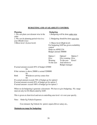 59
BUDGETING AND AVAILABILITY CONTROL
For budgeting SAP has given availability
control
Order no.AP9Z1234
Budget amount 500000
Option 1 Option2 Option 3
Give Give warning Give
Warning To the user Error1
To the user And inform to
Budget manager
If actual amount exceeds 85% of budget 425000
Or
If the variance is above 20000 i.e actual 5200000
Or
Both Whichever activity comes first
Or
If a actual amount exceeds 70% of budget go for option1
If actual amount exceeds 85% of budget go for option 2
If actual amount exceed 100% of budget go for option 3
When we do budgeting it generate a document –We have to give budgeting –No. range
interval only for 04 (Hard coded by SAP)
This is given at client level and not at controlling area level –it is not year specify.
Note : Order Eg.Vehicle Expenses
Cost element :Eg.Vehicle for petrol, repairs,Driver salary etc.,
Maintain no.range for budgeting:
Planning Budgeting
1. We can plant cost element wise in the
order
1.Budgeting will be done order wise
2. We can do planning period wise in a
year (Month wise)
2. Budgeting should be done year wise
3.Micro level (Lower level) 3. Marco level (High level)
 