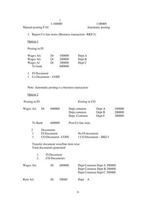 6
|
1-100000 1-00000
Manual posting F-02 Automatic posting
1. Repost Co line items (Business transaction –RKU3)
Option 1
Posting in FI
Wages A/c Dr 100000 Dept.A
Wages A/c Dr 200000 Dept.B
Wages A/ Dr 300000 Dept C
To bank 600000
1 FI Document
1 Co Document – COIN
Note :Automatic posting is a business transaction
Option 2
Posting in FI Posting in CO
Wages A/c Dr 600000 Dept common Dept A 100000
Dept.common Dept B 200000
Dept. Common Dept C 300000
To Bank 600000 Post Co line item
2 Documents
1 FI Document No FI document
1 CO Document –COIN 1 CO Document – RKU3
Transfer document wise/line item wise
Total documents generated
1. FI Document
2. CO Documents
Wages A/c Dr 600000 Dept Common Dept A 300000
Dept Common Dept B 200000
Dept Common Dept C 300000
Rent A/c Dr 50000 Dept A
 