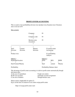 63
PROFIT CENTER ACCOUNTING
This is used to view profitability division wise /product wise /location wise if business
area is not use in FI
Idea scenario
Company FI
|
Company code FI
|
Business area FI
(Location)
|
----------------------------------------------------------------------------------------
| | | |
Steel Cement Pharma Co-profit center
Division Division Division Accounting
| |
Product wise Co profitability
Analysis
Option 1 Option 2
Hyderabad location HYD BGL MOM
| | | |
Steel Cement Pharma Steel cement Pharma
Profitability Profitability Balance sheet
The advantage of profit center accounting is it derives profit center automatically though
derivation rules.
A) In case of expenditure Tough cost centers
B) IN case revenues Automatic account assignment
C) In case of balance Though business area
Sheet it items (Applicable for option 2)
Eg:a) At the time of creation of cost center assign profit center
Dept A-Assign profit center steel
 