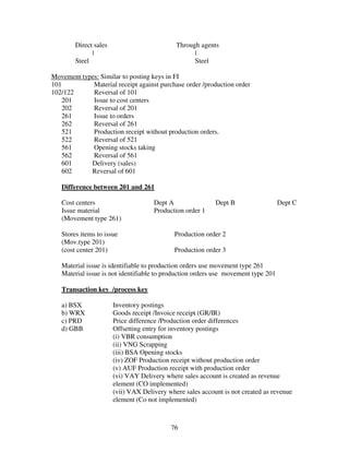 76
Direct sales Through agents
| |
Steel Steel
Movement types: Similar to posting keys in FI
101 Material receipt against purchase order /production order
102/122 Reversal of 101
201 Issue to cost centers
202 Reversal of 201
261 Issue to orders
262 Reversal of 261
521 Production receipt without production orders.
522 Reversal of 521
561 Opening stocks taking
562 Reversal of 561
601 Delivery (sales)
602 Reversal of 601
Difference between 201 and 261
Cost centers Dept A Dept B Dept C
Issue material Production order 1
(Movement type 261)
Stores items to issue Production order 2
(Mov.type 201)
(cost center 201) Production order 3
Material issue is identifiable to production orders use movement type 261
Material issue is not identifiable to production orders use movement type 201
Transaction key /process key
a) BSX Inventory postings
b) WRX Goods receipt /Invoice receipt (GR/IR)
c) PRD Price difference /Production order differences
d) GBB Offsetting entry for inventory postings
(i) VBR consumption
(ii) VNG Scrapping
(iii) BSA Opening stocks
(iv) ZOF Production receipt without production order
(v) AUF Production receipt with production order
(vi) VAY Delivery where sales account is created as revenue
element (CO implemented)
(vii) VAX Delivery where sales account is not created as revenue
element (Co not implemented)
 
