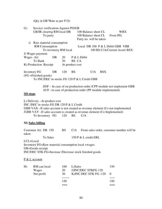 80
(Qty in GR*Rate as per P.O)
G) Invoice verification-Against PO/GR
GR/IR clearing RM local DR 100 Balance sheet CL WRX
To party 100 Balance sheet CL From PO,
Party no. will be taken
i) Raw material consumption
RM Consumption Local DR 100 P & L Debit GBB VBR
To inventory RM local 100 BS C/A(Current Asset) BSX
J) Wages payment
Wages A/c DR 20 P & L Debit
To Bank 20 BS CA
K) Production Receipt At product cost
Inventory FG DR 120 BS C/A BSX
(FG =Finished goods)
To INC/DEC in stocks FG 120 P & L Credit GBB
ZOF – In case of on production order /CPP module not implement GBB
AUF –in case of production order (PP module implemented)
SD steps
L) Delivery –At product cost
INC /DEC in stocks FG DR 120 P & L Credit
GBB VAX –If sales account is not created as revenue element (Co not implemented
/GBB VAY –If sales account is created as revenue element (Co Implemented)
To Inventory FG 120 BS C/A
M) Sales billing
Customer A/c DR 150 BS C/A From sales order, customer number will be
taken
To Sales 150 P & L credit ERL
LCL=Local
Inventory FG=Raw material consumption local +wages
GR=Goods receipt
INC/DEC STK FG=Increase /Decrease stock finished goods
P & L account
H) RM can local 100 L)Sales 150
Wages 20 J)INC/DEC STKFG 120
Net profit 30 K)INC DEC STK FG -120 0
------- -----
150 150
=== ===
 