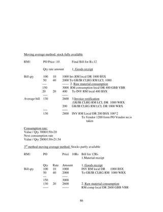 86
Moving average method: stock fully available
RM1 PO Price :10 Final Bill for Rs.12
Qty rate amount 1. Goods receipt
Bill qty 100 10 1000 Inv.RM local DR 1000 BSX
50 40 2000 To GR/IR CLRG RM LCL 1000
---- ------ 2. Raw material consumption
150 3000 RM consumption local DR 400 GBB VBR
20 20 400 To INV RM local 400 BSX
---- -----
Average bill 130 2600 3.Invoice verification
GR/IR CLRG RM LCL DR 1000 WRX
200 GR/IR CLRG RM LCL DR 1000 WRX
---- -----
130 2800 INV RM Local DR 200 BSX 100*2
To Vendor 1200 form PO Vendor no.is
taken
Consumption rate:
Value / Qty 3000/150=20
Next consumption rate
Value / Qty 2800/130=21.54
3rd
method moving average method: Stocks partly available
RM1 PO Price 10Rs Bill for 12Rs
1.Material receipt
Qty Rate Amount 1. Goods receipt
Bill qty 100 10 1000 INV RM local DR 1000 BSX
50 40 2000 To GR/IR CLRG RM 1000 WRX
--- -----
150 3000
130 20 2600 2. Raw material consumption
----- ------ RM comp local DR 2600 GBB VBR
 