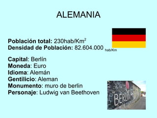 ALEMANIA Población total:  230hab/Km 2  Densidad de Población:   82.604.000  hab/Km Capital : Berlín  Moneda : Euro  Idioma : Alemán Gentilicio : Aleman Monumento : muro de berlin Personaje : Ludwig van Beethoven  