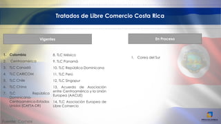 Vigentes
Tratados de Libre Comercio Costa Rica
Fuente: Comex
En Proceso
1. Colombia
2. Centroamérica
3. TLC Canadá
4. TLC ...