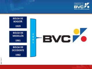 BOLSA DE
BOGOTÁ
1929
BOLSA DE
MEDELLÍN
1961
BOLSA DE
OCCIDENTE
1982
2
0
0
1
 