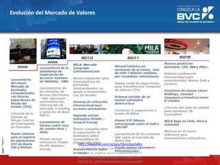 Evolución del Mercado de Valores
http://www.bvc.com.co/pps/tibco/portalbv
c/Home/Mercados/informesbursatiles?co
m.tibco.ps.pagesvc.action=updateRenderSt
ate&rp.currentDocumentID=2450a4d0_143
9bf00270_15600a0a600b&rp.attachmentPr
 