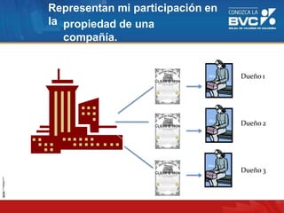 Representan mi participación en
la propiedad de una
compañía.
Dueño 1
Dueño 2
Dueño 3
 