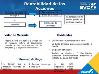Rentabilidad de las
Acciones
Ganancia o perdida
de Capital
Por variaciones de
precio de la Acción
Dividendos
Distribución de
Utilidades
La rentabilidad de
Acción puede ser
positiva o negativa
Valor de Mercado
Precio al cual se transa la acción en
el Mercado, refleja el desempeño
pasado y las perspectivas de la
empresa y la coyuntura económica
+
Dividendos
• Decretados anualmente en la AGA
• La Junta Directiva presenta propuesta a
la AGA
• Se pagan por acción
• Período ex dividendo: 5 días hábiles
bursátiles inmediatamente anteriores a
la fecha de pago decretada
1. Emisor gira a
deDeceval totalidad
recursos
2. Deceval
a cada SCB
distribuye 3. Las
dispersan
recursos
accionista
SCB
dichos
a cada
Proceso de Pago
 