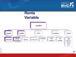COLEQTY
Liquide
z
COLCAP
Tamaño
COLSC
SmallCap
MidCap
Sector
Financiero
Energétic
o
Volatilidad
High
Volatility
Low
Volatility
Calidad
Sello
Calidad –
Emisor
BVC
Renta
Variable
33
 