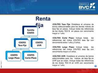 Renta
fija
Familia
COLTES
34
COLTES
Tasa Fija
COLTES
Largo Plazo
COLTES
Corto Plazo
COLTES
UVR
•COLTES Tasa Fija: Establece el universo de
bonos seleccionables para los demás índices de
tasa fija en pesos. Incluye todas las referencias
de los títulos TES B en pesos con vencimiento
mayor a 1 año.
•COLTES Corto Plazo: Incluye todas las
referencias del índice COLTES tasa fija con
vencimiento entre 1 año y 5 años.
•COLTES Largo Plazo: Incluye todas las
referencias del índice COLTES tasa fija con
vencimiento mayor a 5 años.
•COLTES UVR: Establece el universo de bonos
seleccionables para los índices de tasa fija en
UVR que se creen. Incluye todas las referencias
de los títulos TES B en UVR con vencimiento
mayor a 1 año.
 
