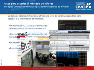 Pasos para acceder al Mercado de Valores
Múltiples canales de información para tomar decisiones de inversión
http://www.bvc.com.co/pps/tibco/portalbv
c/Home/Mercados/informesbursatiles?co
m.tibco.ps.pagesvc.action=updateRenderSt
ate&rp.currentDocumentID=2450a4d0_143
9bf00270_15600a0a600b&rp.attachmentPr
La Bolsa de Valores de Colombia ofrece una serie de canales disponibles para
acceder a la información del mercado.
Portal WEB BVC – Acceso a información
del mercado con 20 minutos de retraso.
Puntos BVC – Acceso a información del
mercado en línea.
Vendors e
Pantallas i
infovendors.
nformativas.
 