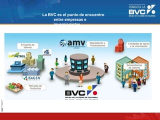 La BVC es el punto de encuentro
entre empresas e
inversionistas
 